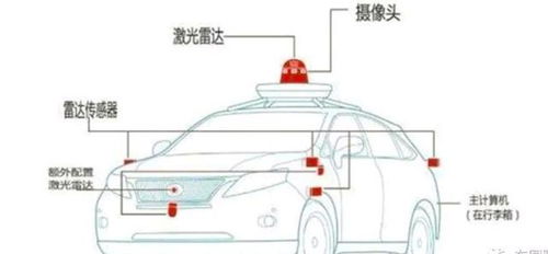 汽车摄影成本多少 汽车摄影成本多少