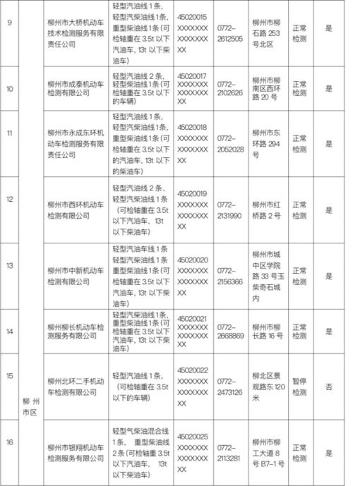 汽车检查多少项